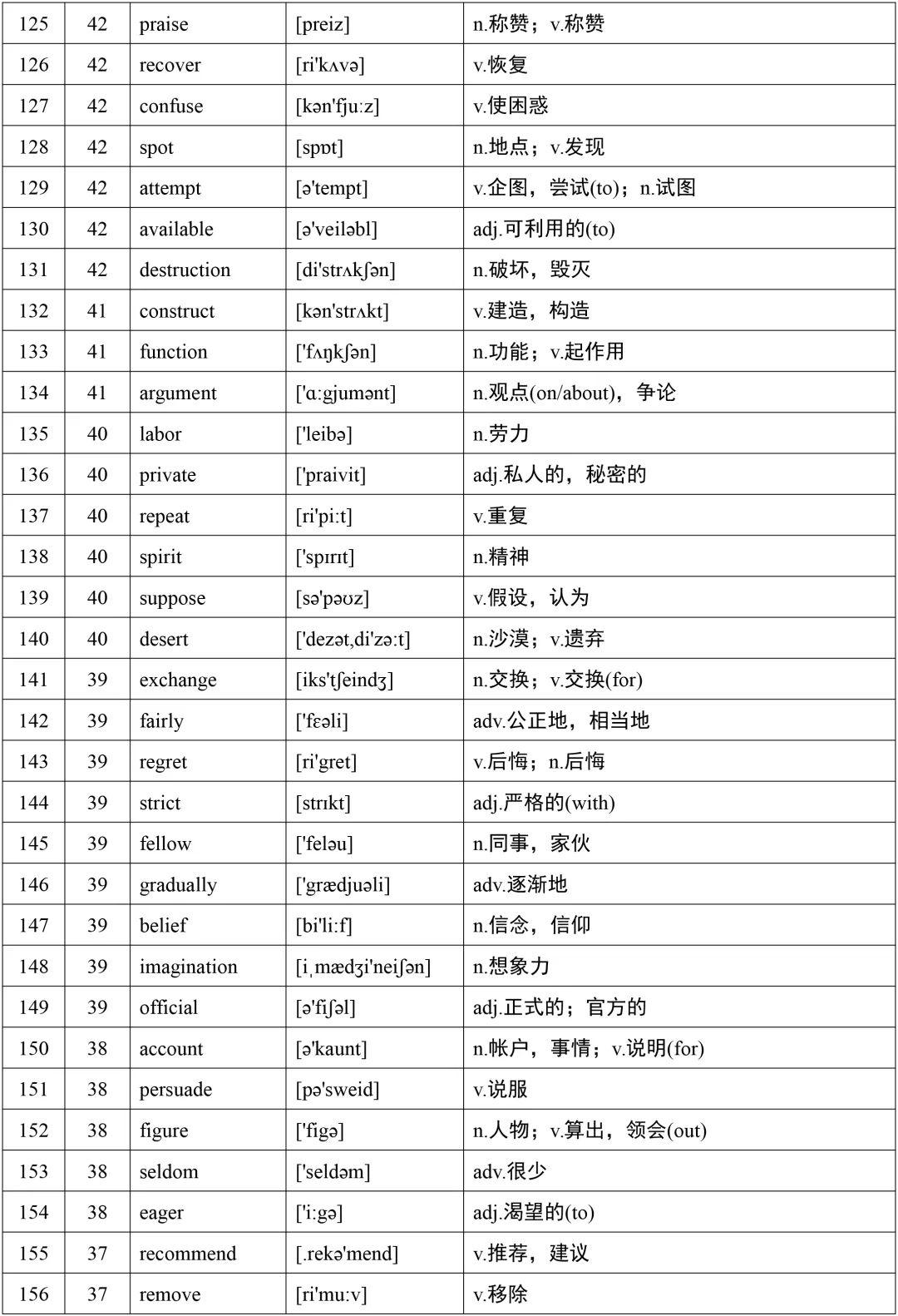 高考英语词汇 高考英语词汇